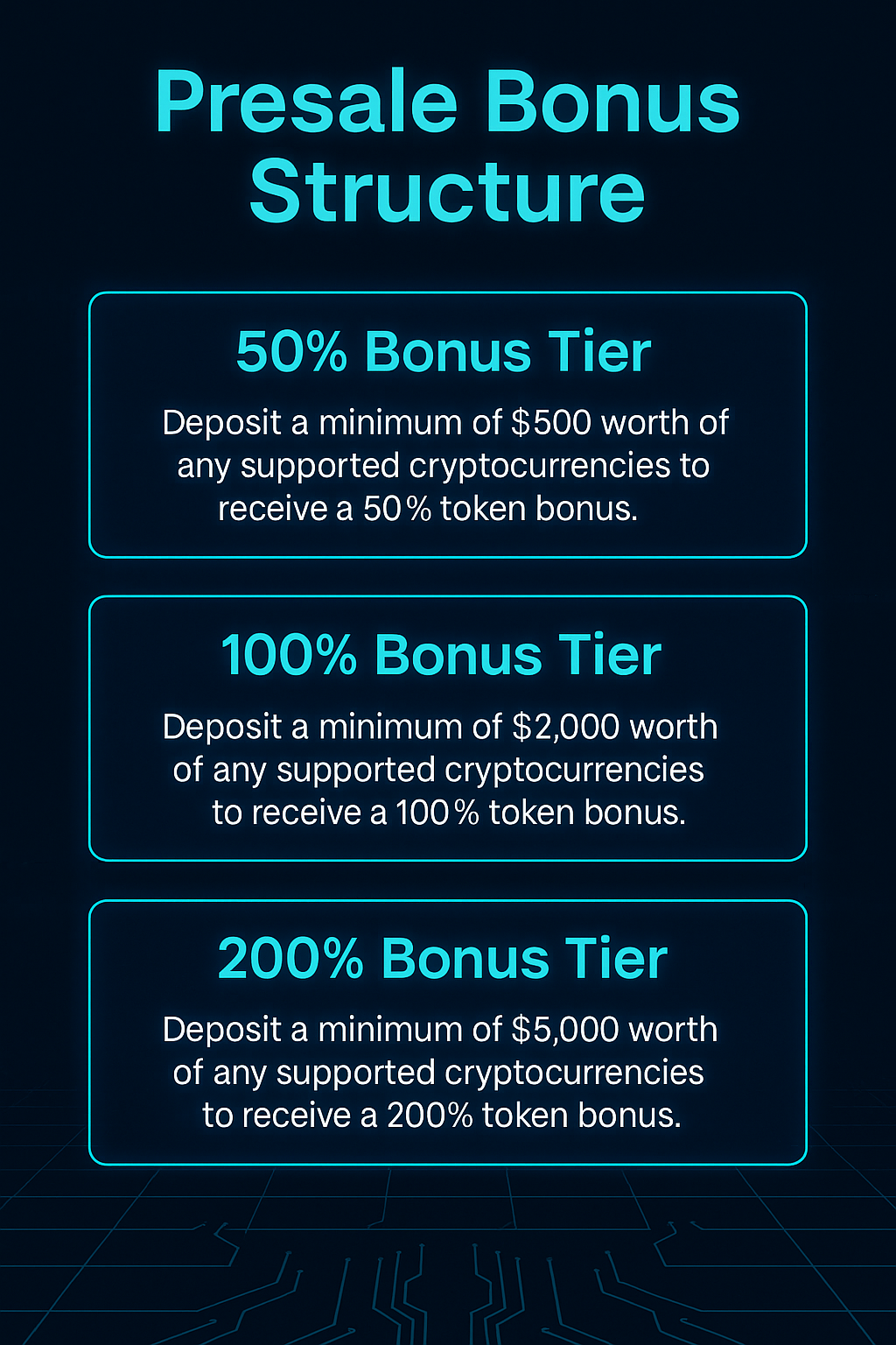 Pie chart of GRO77X token distribution